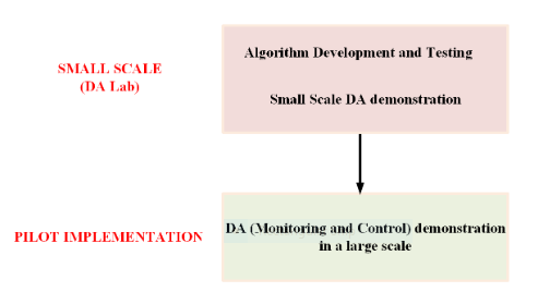 figure2