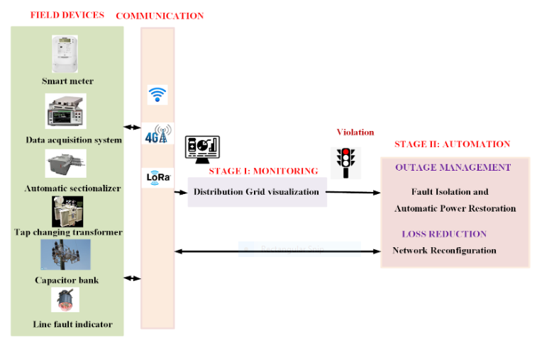 figure3